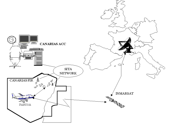 COMM SCHEMA — original illustration 8